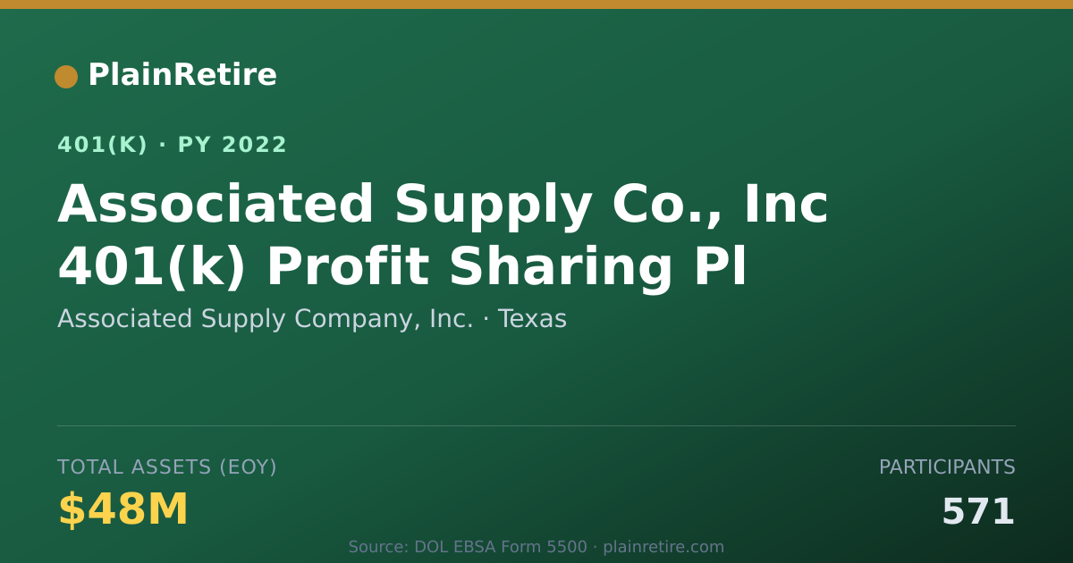 Shareable card for Associated Supply Company, Inc. 401(k) Plan (2022)