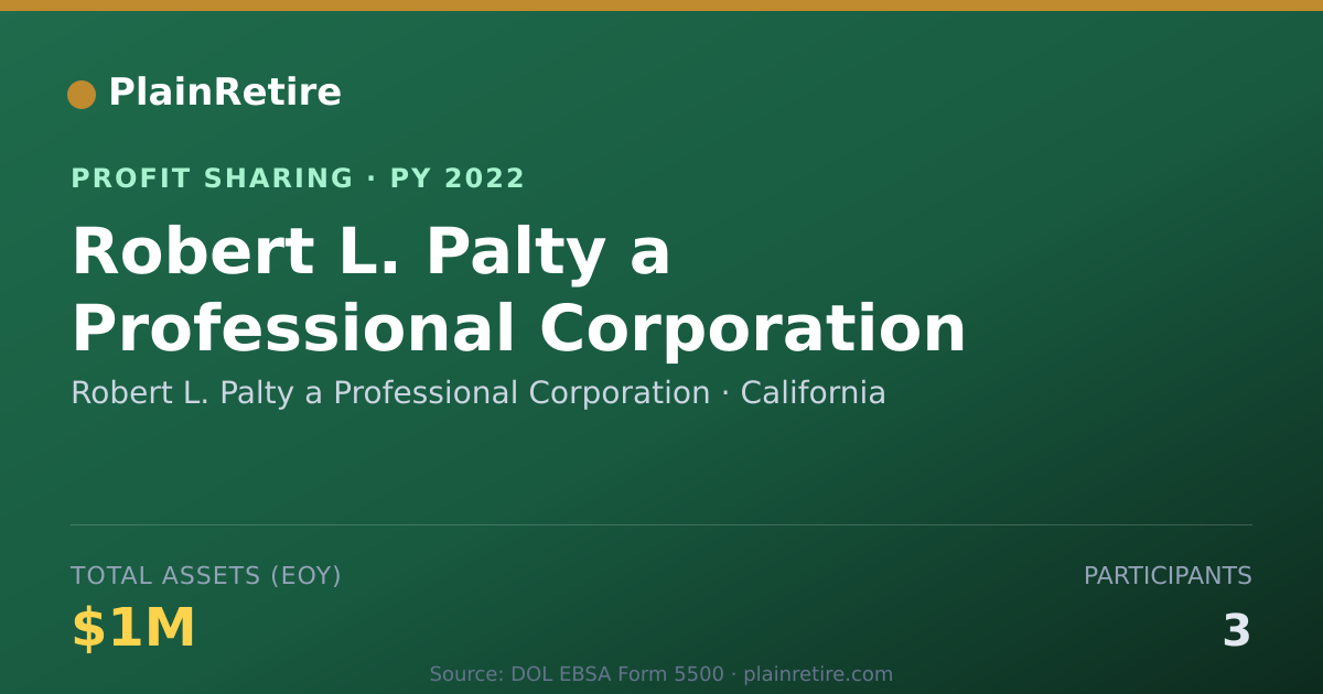 Shareable card for Robert L. Palty a Professional Co Profit Sharing Plan (2022)