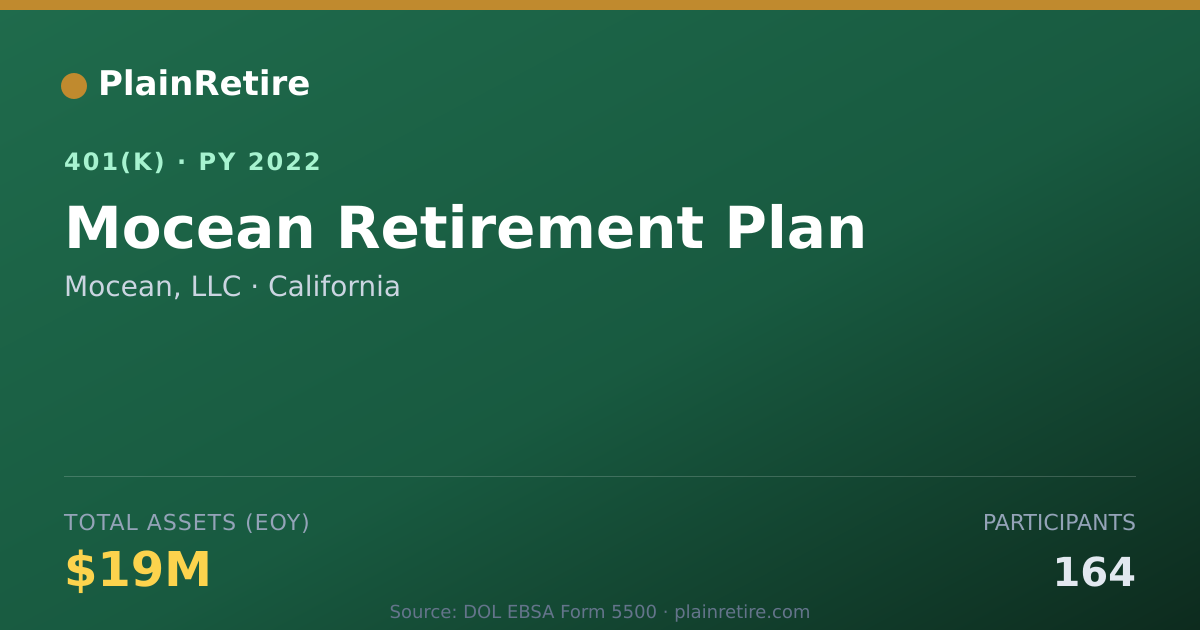 Shareable card for Mocean, LLC 401(k) Plan (2022)