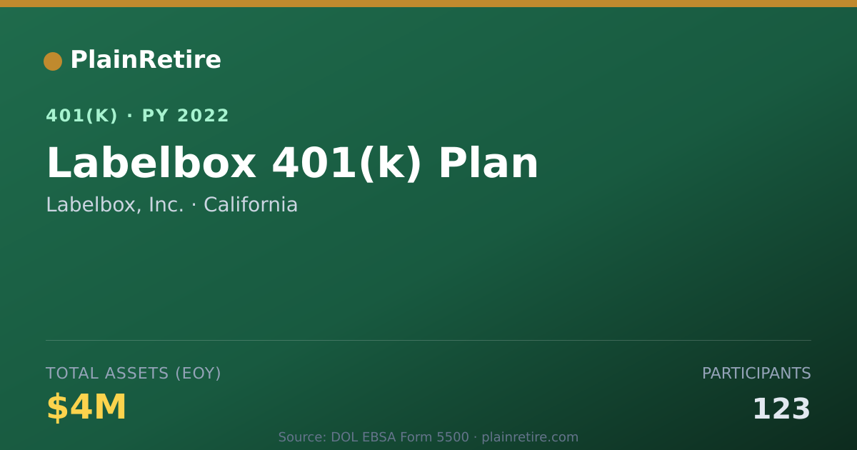 Shareable card for Labelbox, Inc. 401(k) Plan (2022)