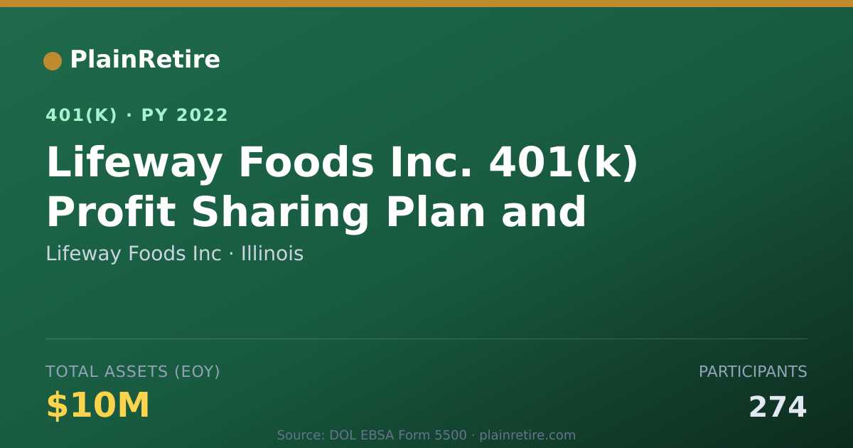 Shareable card for Lifeway Foods Inc 401(k) Plan (2022)