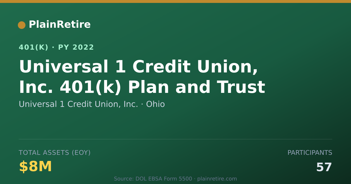 Shareable card for Universal 1 Credit Union, Inc. 401(k) Plan (2022)
