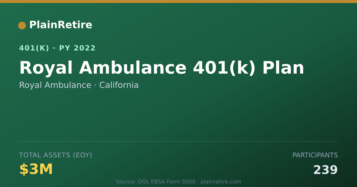Shareable card for Royal Ambulance 401(k) Plan (2022)