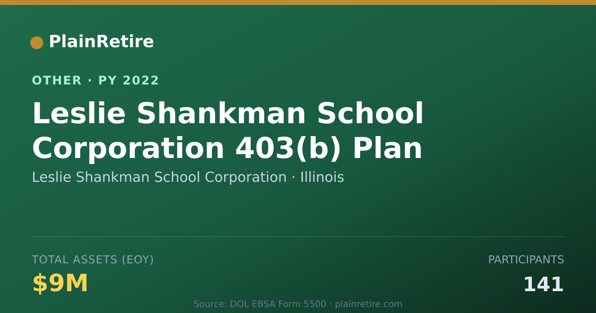 Shareable card for Leslie Shankman School Corporation Retirement Plan (2022)