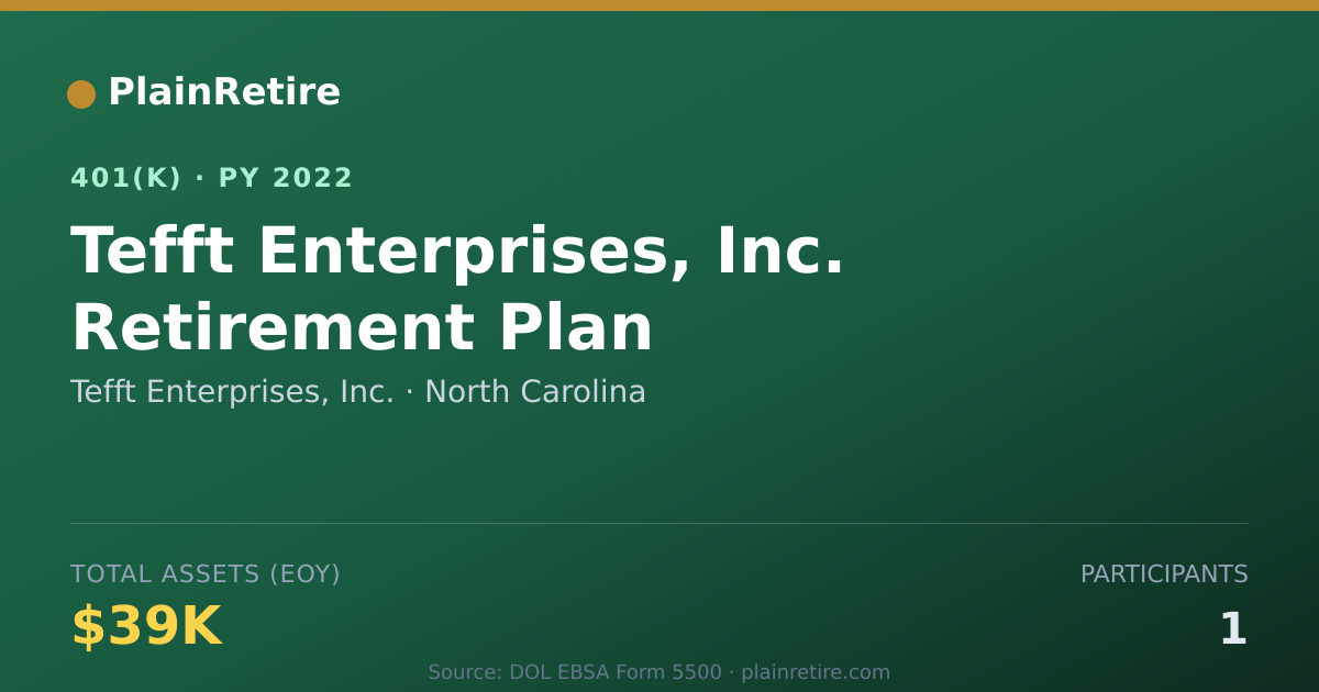 Shareable card for Tefft Enterprises, Inc. 401(k) Plan (2022)