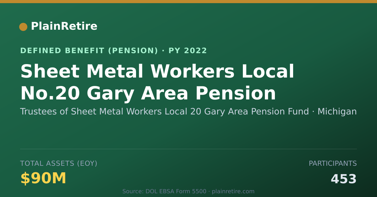 Shareable card for Trustees of Sheet Metal Workers Local 20 Pension Plan (2022)