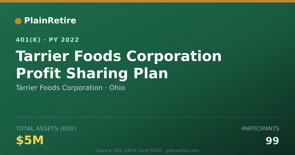 Shareable card for Tarrier Foods Corporation 401(k) Plan (2022)