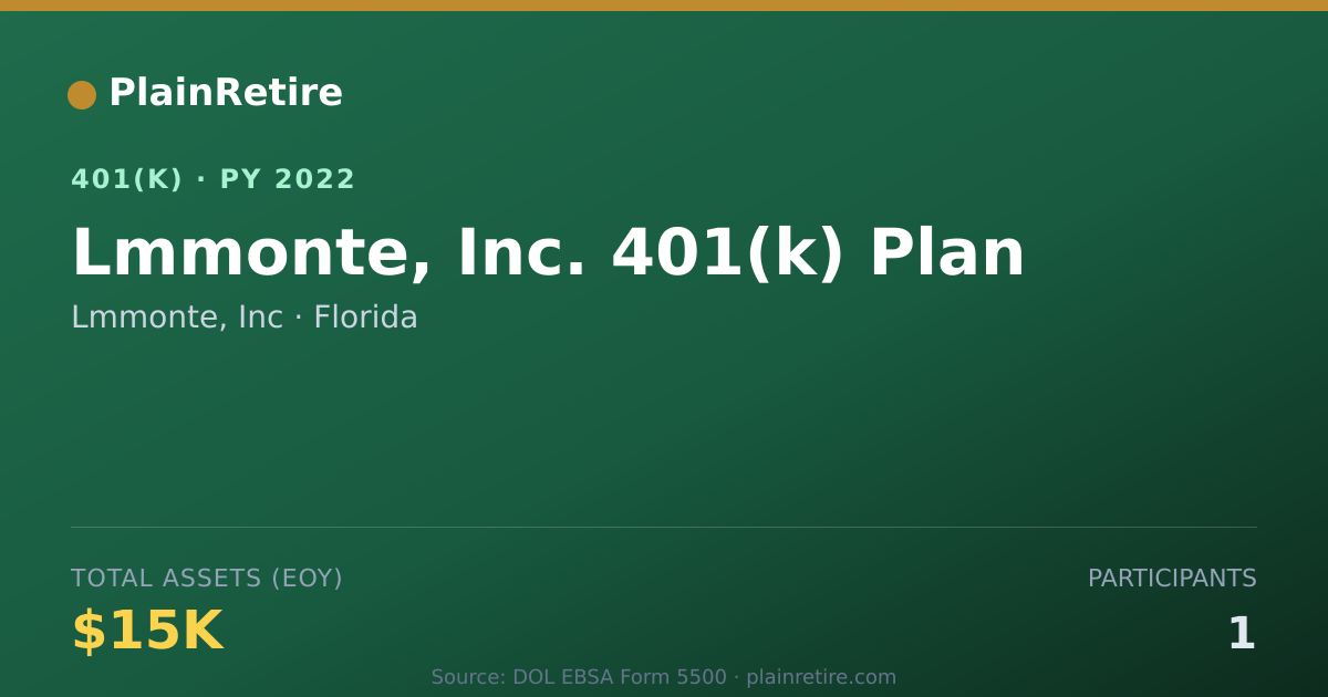 Shareable card for Lmmonte, Inc 401(k) Plan (2022)