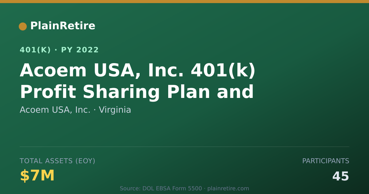 Shareable card for Acoem USA, Inc. 401(k) Plan (2022)
