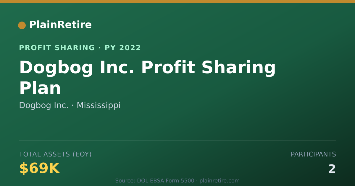 Shareable card for Dogbog Inc. Profit Sharing Plan (2022)