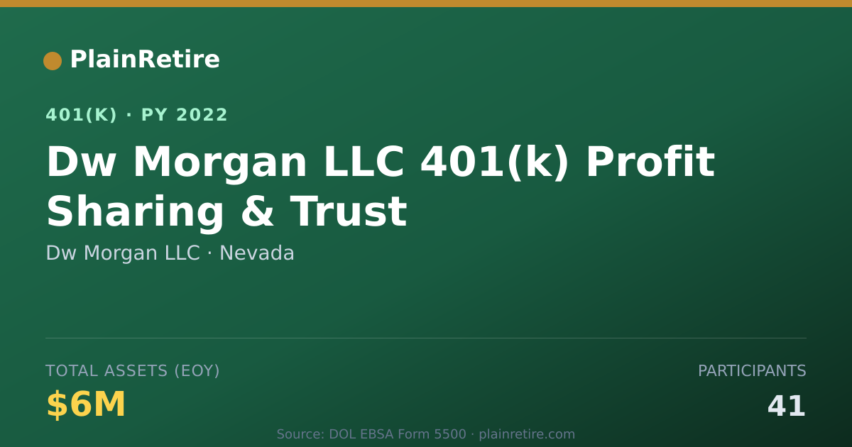 Shareable card for Dw Morgan LLC 401(k) Plan (2022)