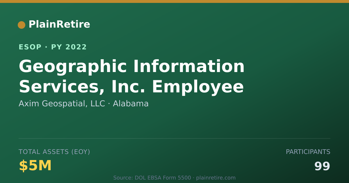 Shareable card for Axim Geospatial, LLC ESOP (2022)