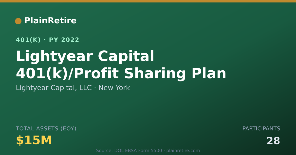 Shareable card for Lightyear Capital, LLC 401(k) Plan (2022)
