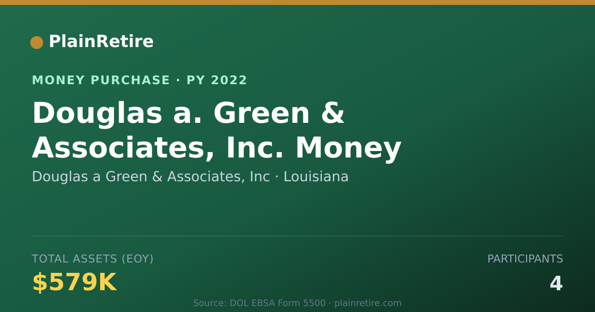 Shareable card for Douglas a Green & Associates, Inc Money Purchase Plan (2022)