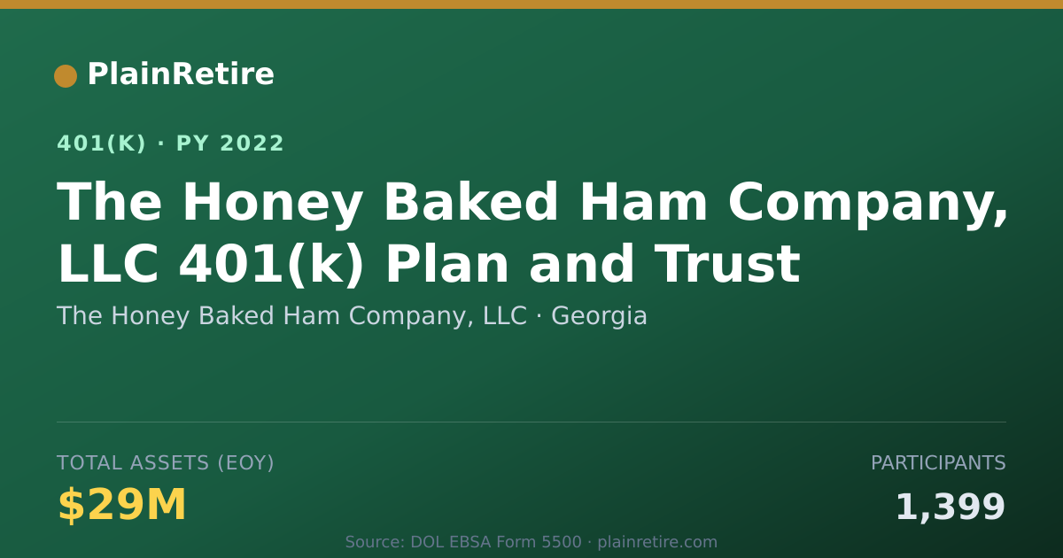 Shareable card for The Honey Baked Ham Company, LLC 401(k) Plan (2022)