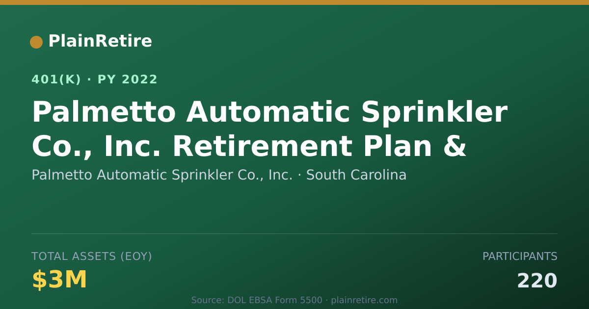 Shareable card for Palmetto Automatic Sprinkler Co., Inc. 401(k) Plan (2022)