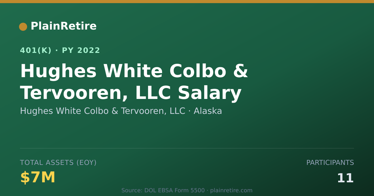 Shareable card for Hughes White Colbo & Tervooren, LLC 401(k) Plan (2022)