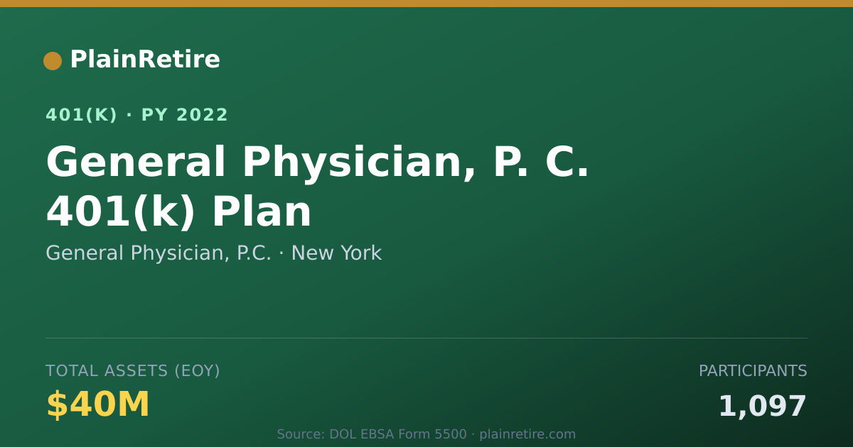 Shareable card for General Physician, P.C. 401(k) Plan (2022)