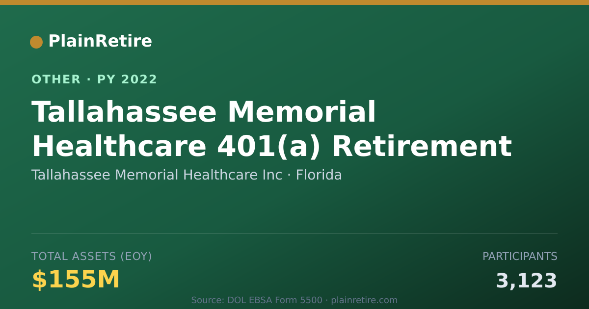 Shareable card for Tallahassee Memorial Healthcare Inc Retirement Plan (2022)