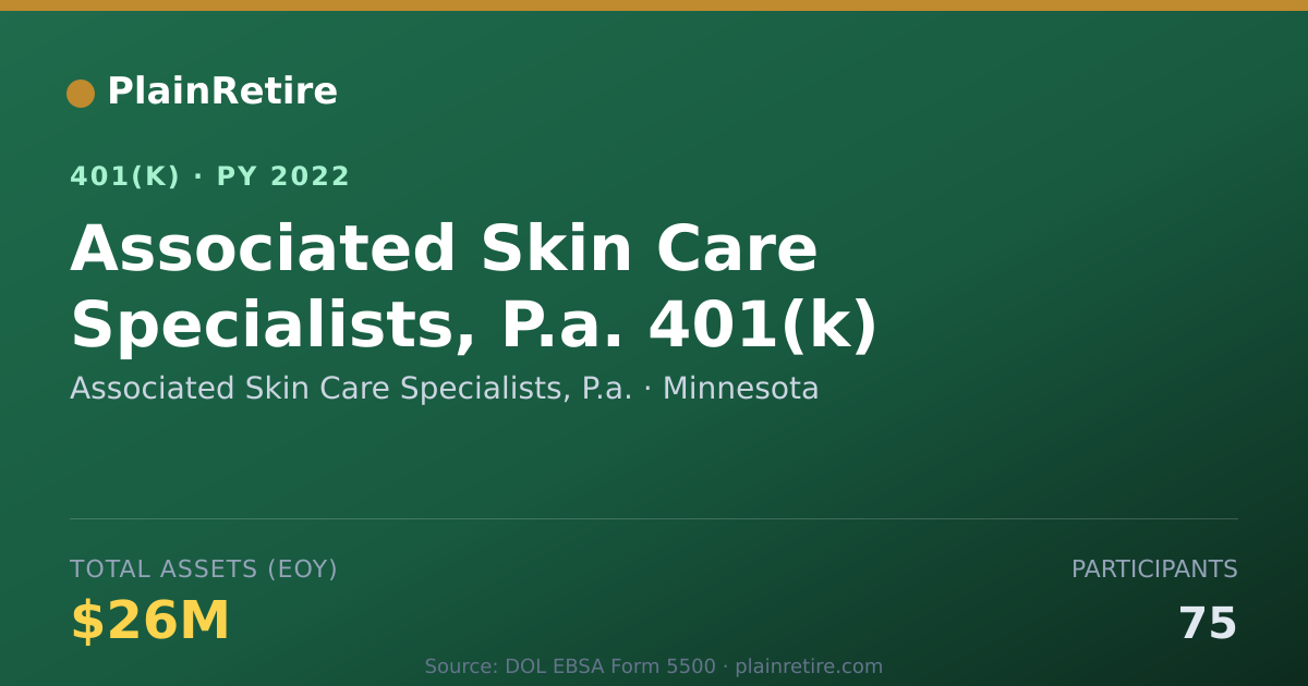 Shareable card for Associated Skin Care Specialists, P.a. 401(k) Plan (2022)