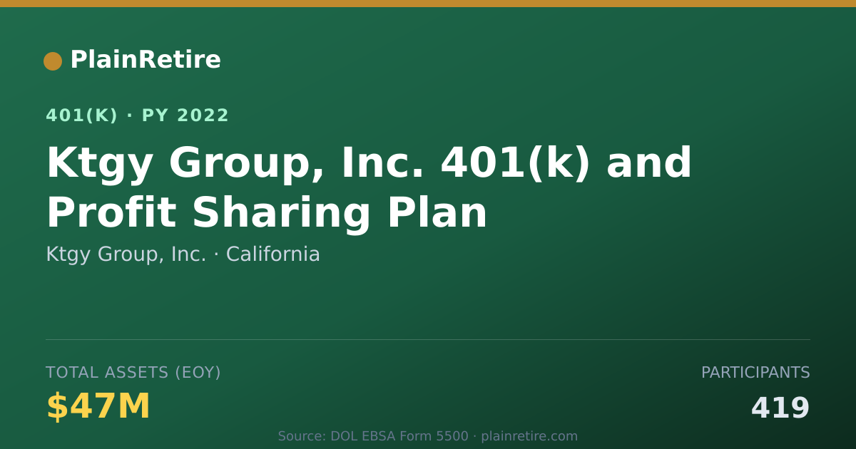 Shareable card for Ktgy Group, Inc. 401(k) Plan (2022)