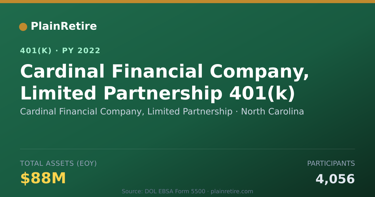 Shareable card for Cardinal Financial Company, Limited Partn 401(k) Plan (2022)