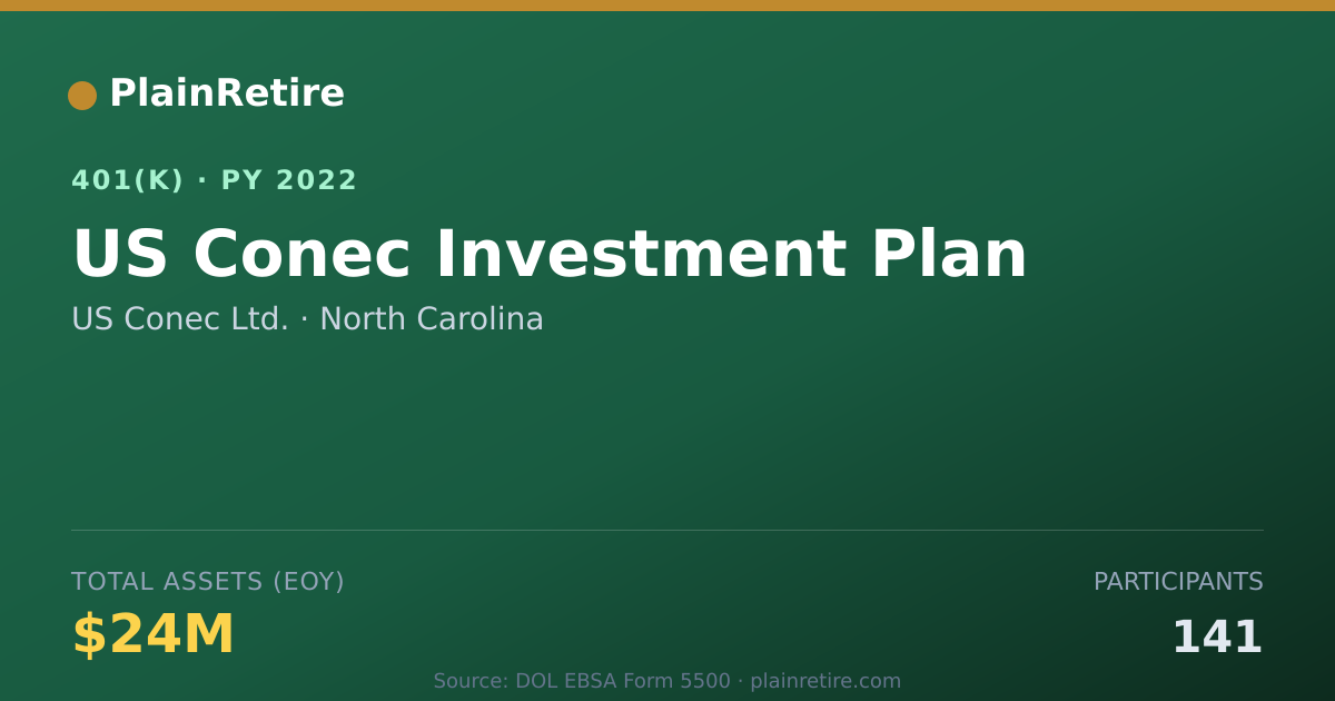 Shareable card for US Conec Ltd. 401(k) Plan (2022)