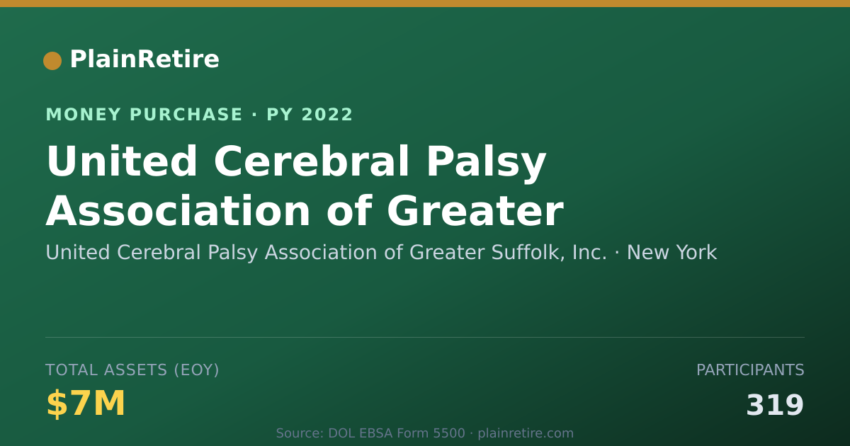 Shareable card for United Cerebral Palsy Association Money Purchase Plan (2022)
