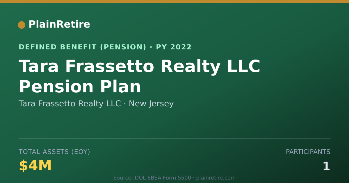 Shareable card for Tara Frassetto Realty LLC Pension Plan (2022)