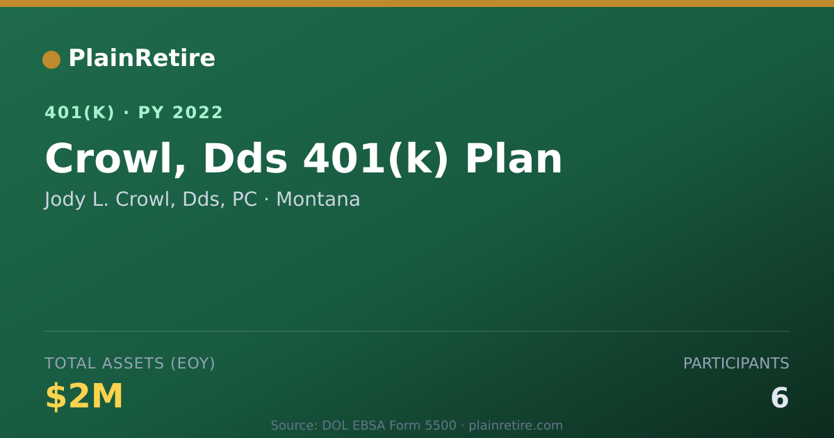 Shareable card for Jody L. Crowl, Dds, PC 401(k) Plan (2022)