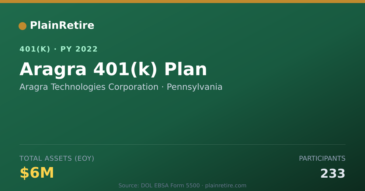 Shareable card for Aragra Technologies Corporation 401(k) Plan (2022)