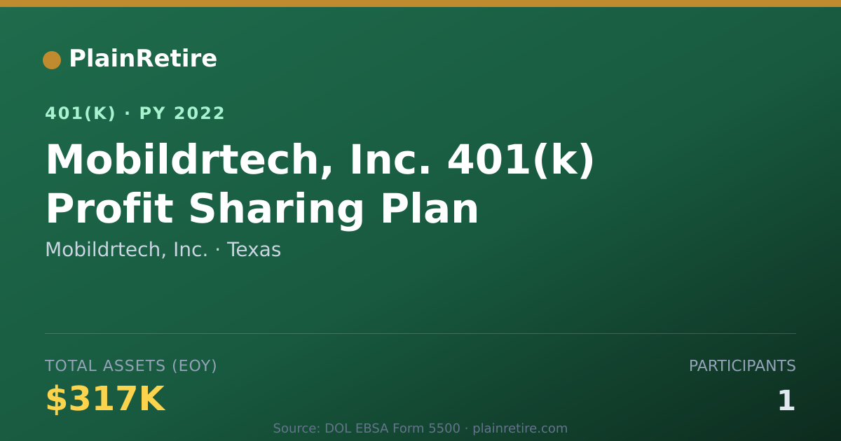 Shareable card for Mobildrtech, Inc. 401(k) Plan (2022)