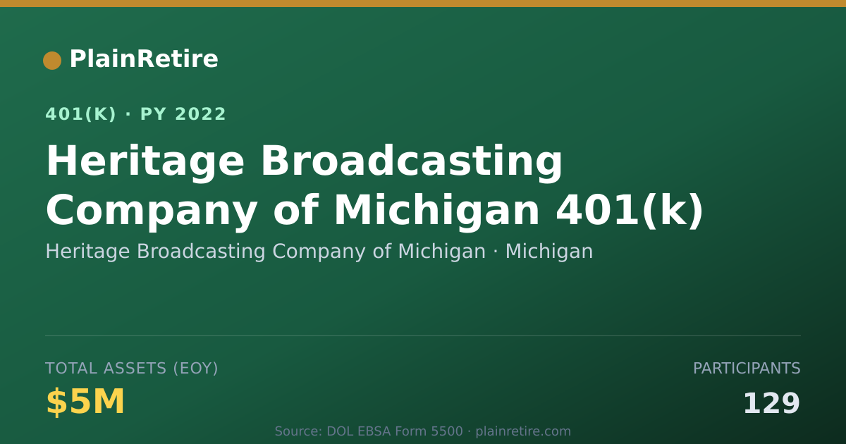 Shareable card for Heritage Broadcasting Company of Michigan 401(k) Plan (2022)