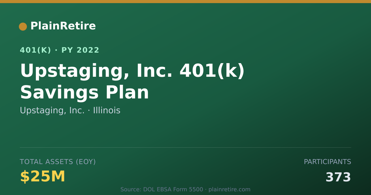 Shareable card for Upstaging, Inc. 401(k) Plan (2022)