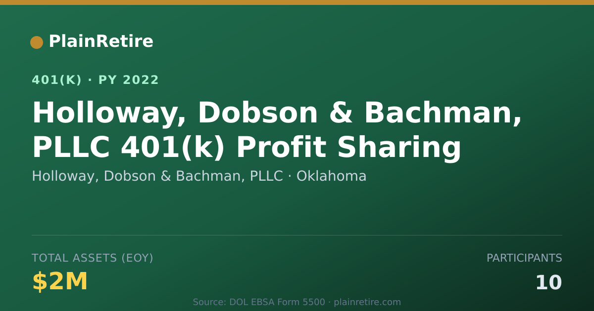 Shareable card for Holloway, Dobson & Bachman, PLLC 401(k) Plan (2022)