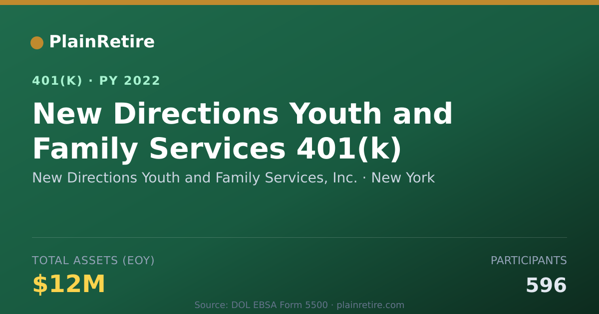 Shareable card for New Directions Youth and Family Services, 401(k) Plan (2022)