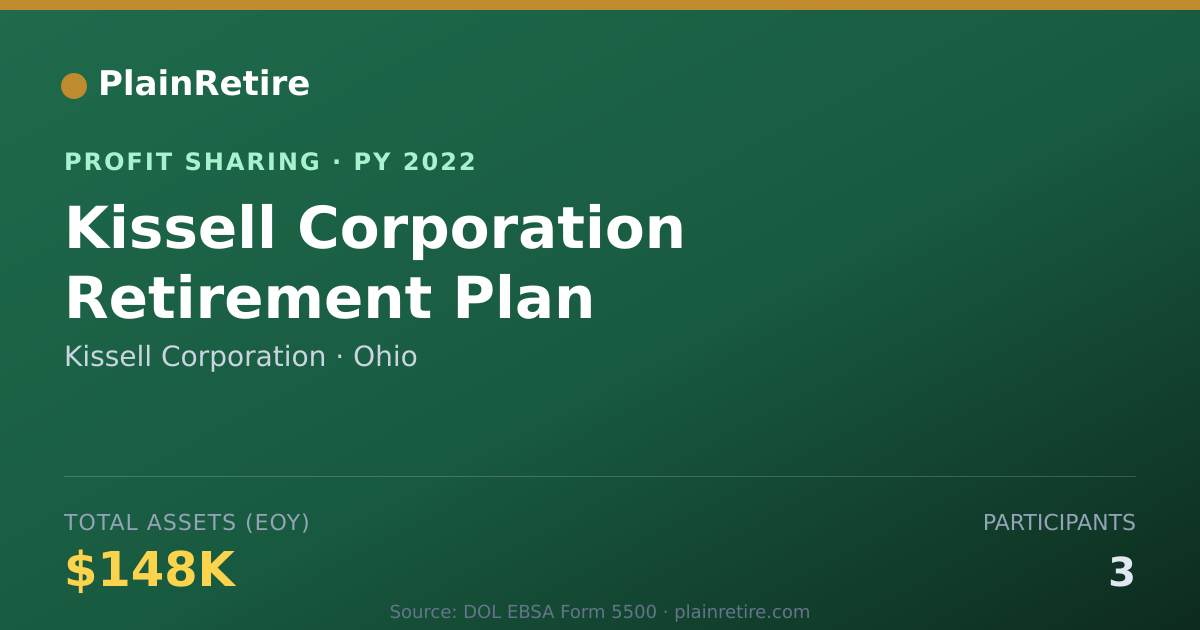 Shareable card for Kissell Corporation Profit Sharing Plan (2022)