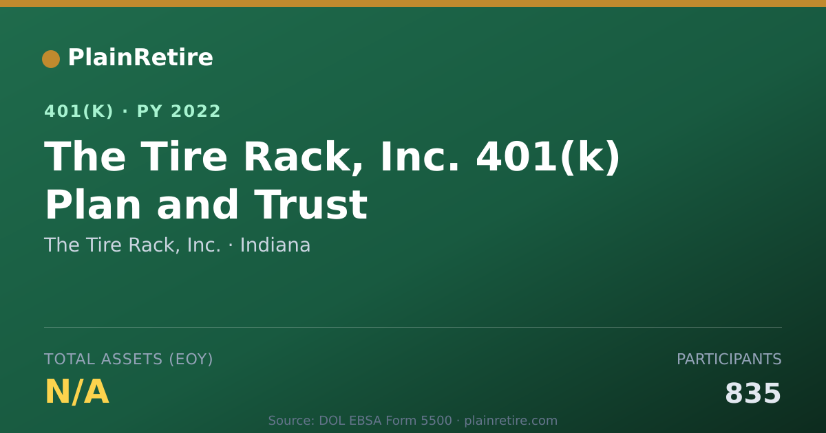 Shareable card for The Tire Rack, Inc. 401(k) Plan (2022)