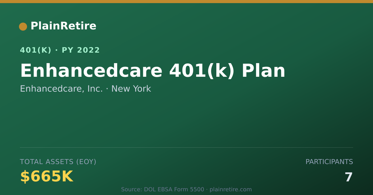 Shareable card for Enhancedcare, Inc. 401(k) Plan (2022)