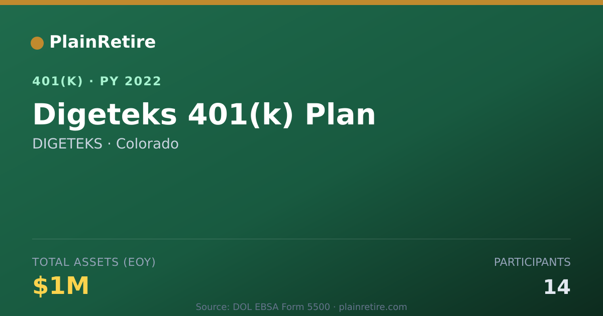 Shareable card for DIGETEKS 401(k) Plan (2022)