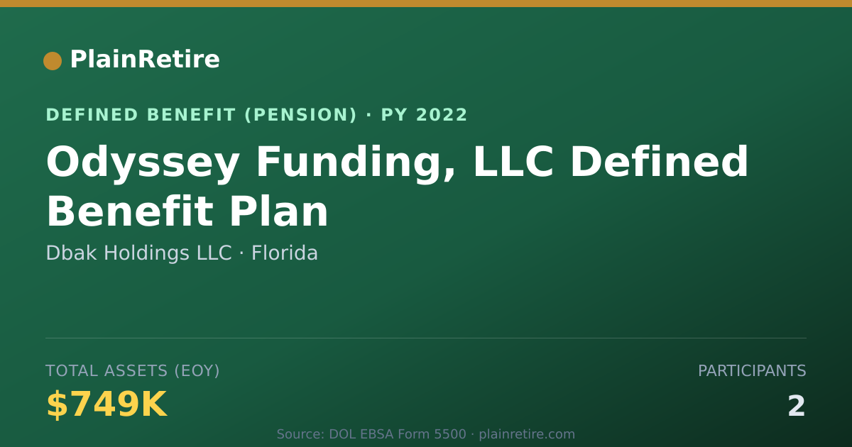 Shareable card for Dbak Holdings LLC Pension Plan (2022)