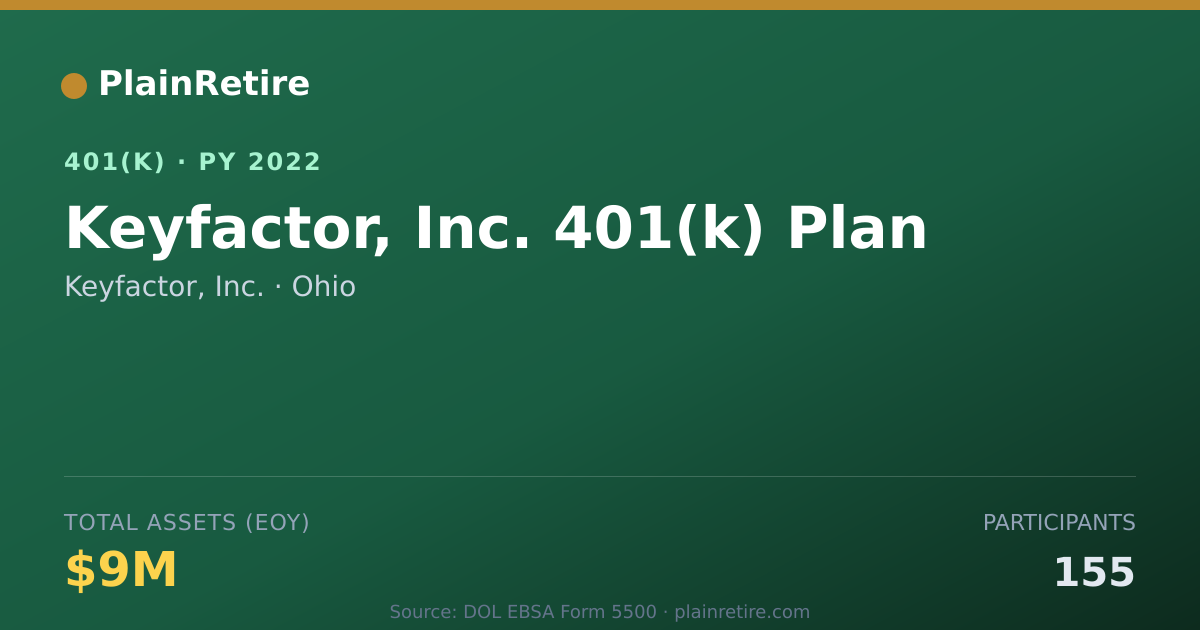 Shareable card for Keyfactor, Inc. 401(k) Plan (2022)