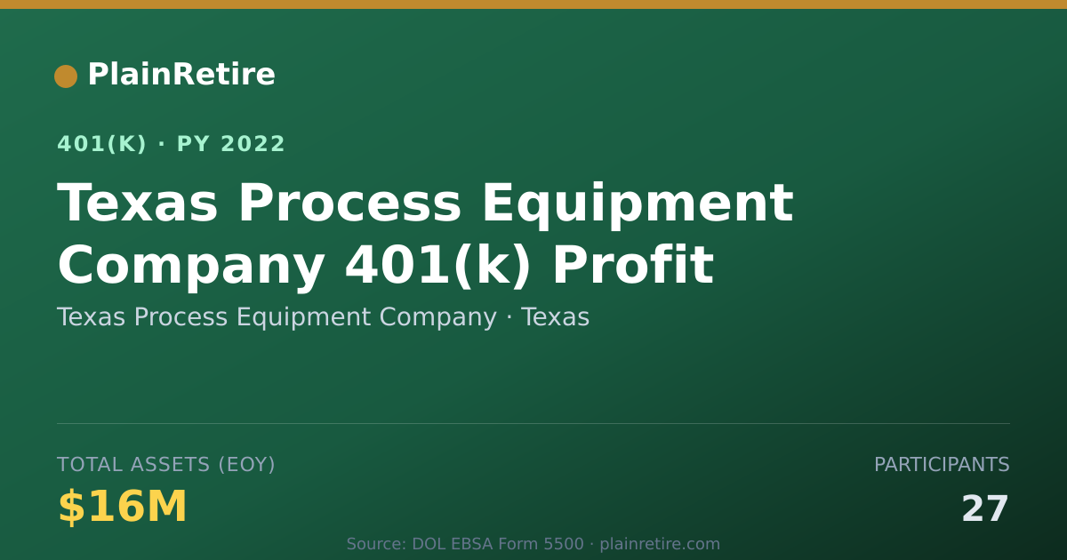 Shareable card for Texas Process Equipment Company 401(k) Plan (2022)