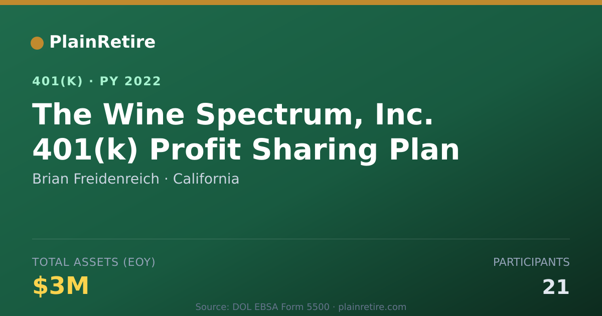 Shareable card for Brian Freidenreich 401(k) Plan (2022)