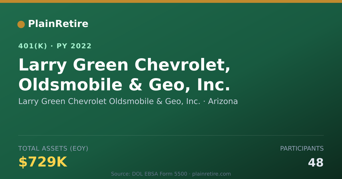 Shareable card for Larry Green Chevrolet Oldsmobile & Geo, I 401(k) Plan (2022)