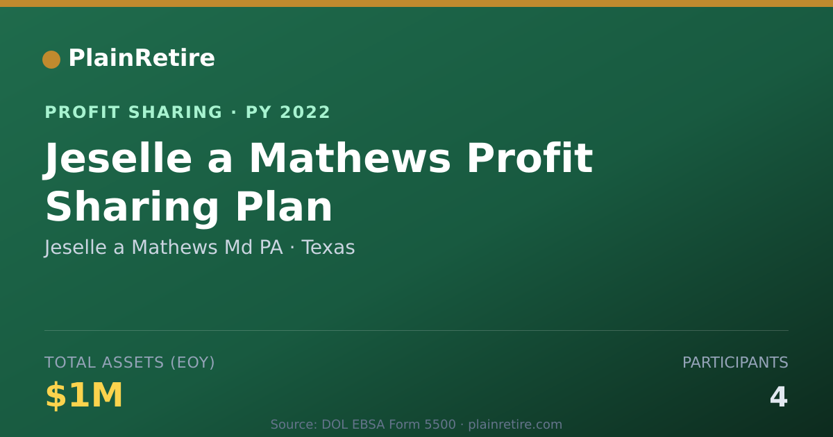 Shareable card for Jeselle a Mathews Md PA Profit Sharing Plan (2022)