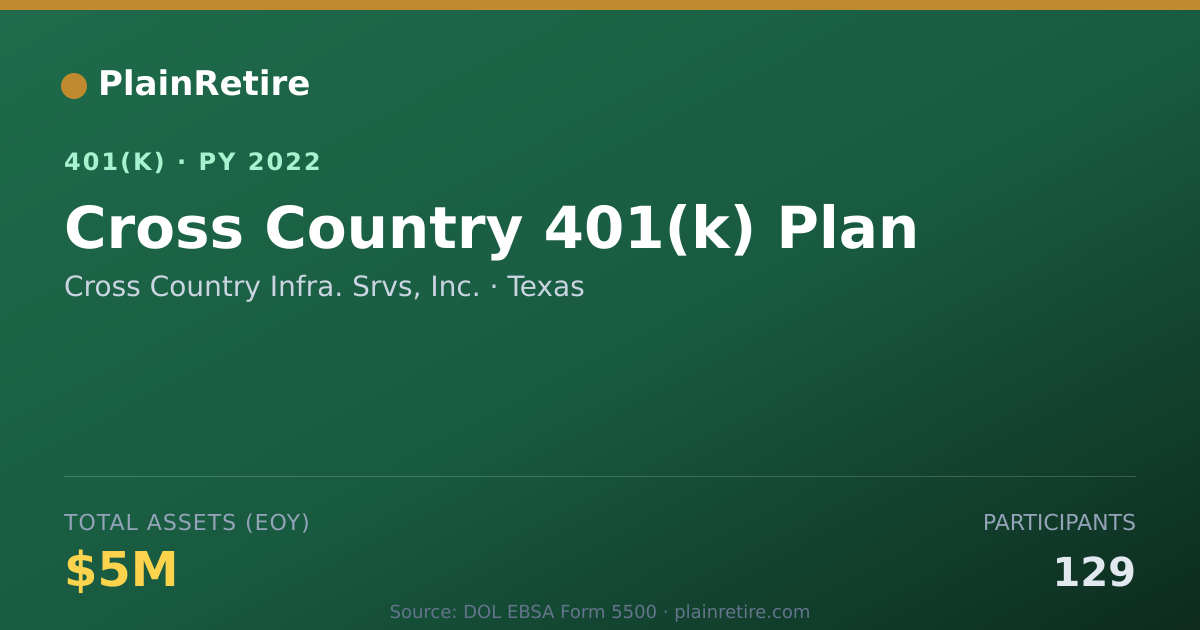 Shareable card for Cross Country Infra. Srvs, Inc. 401(k) Plan (2022)