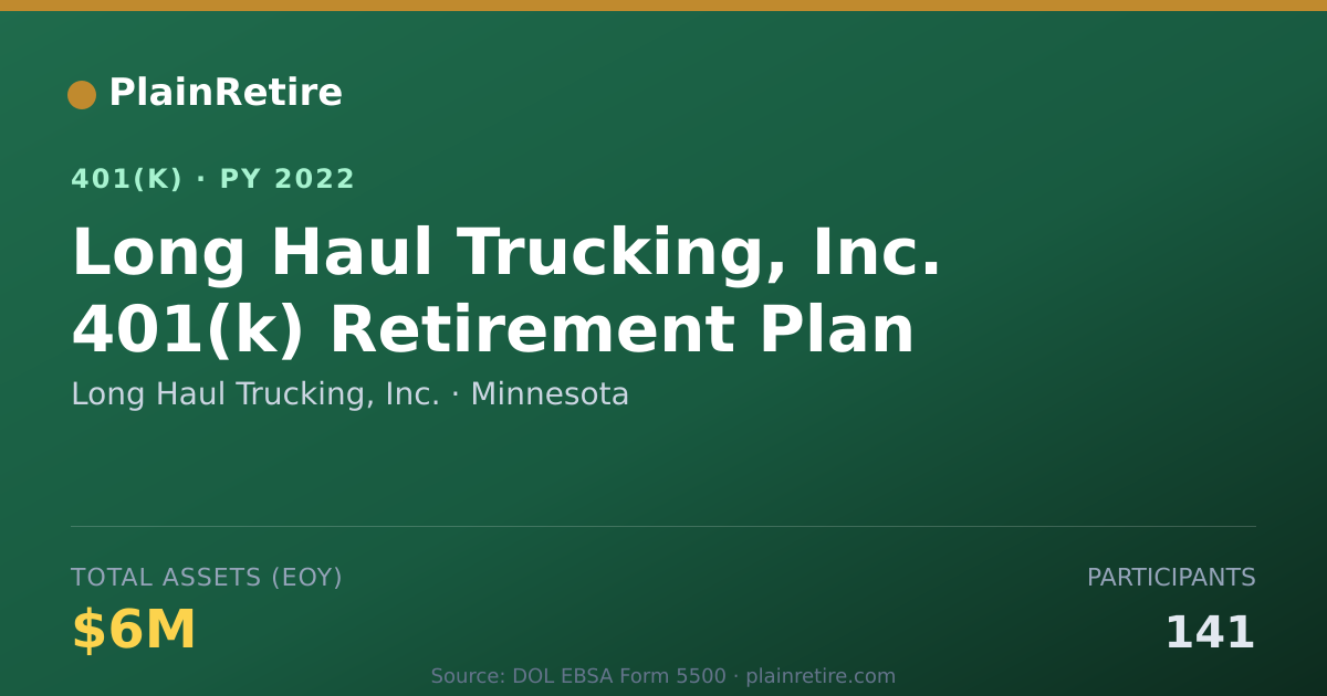 Shareable card for Long Haul Trucking, Inc. 401(k) Plan (2022)