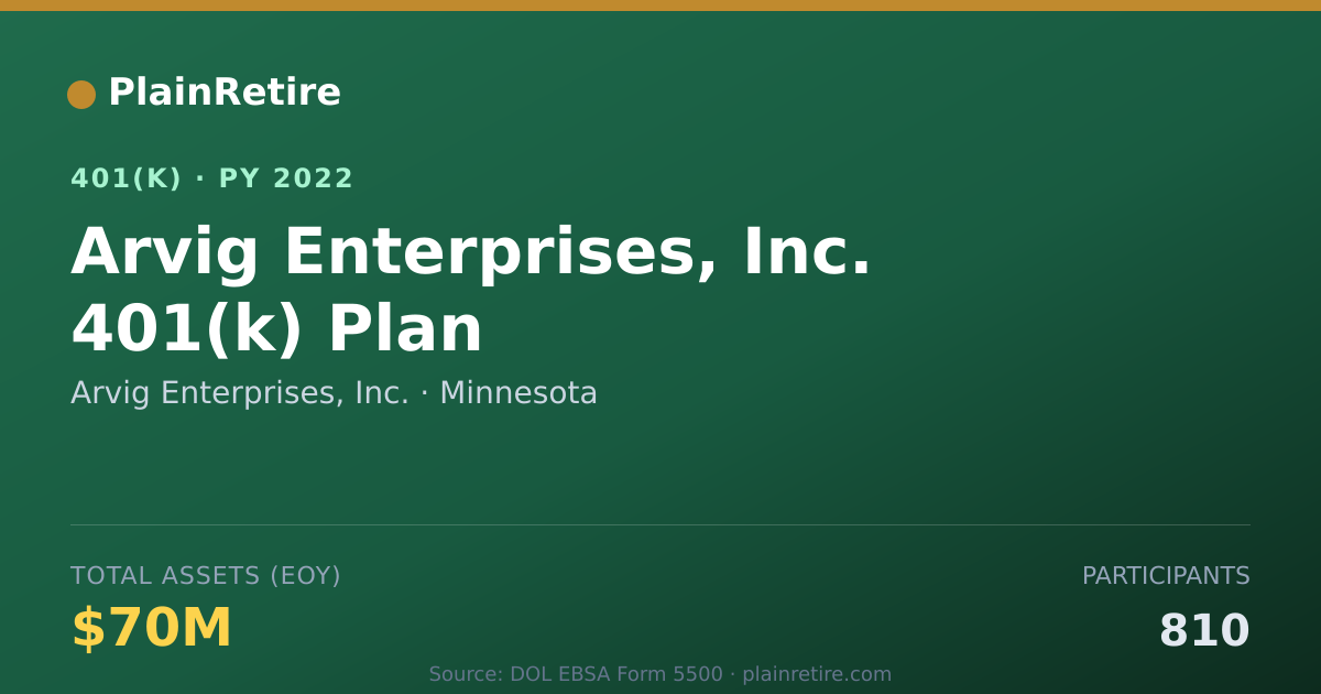 Shareable card for Arvig Enterprises, Inc. 401(k) Plan (2022)