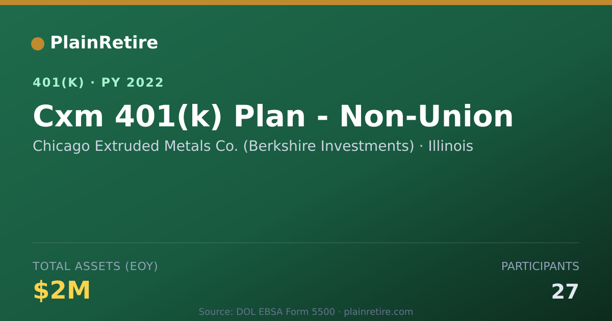 Shareable card for Chicago Extruded Metals Co. (Berkshire In 401(k) Plan (2022)